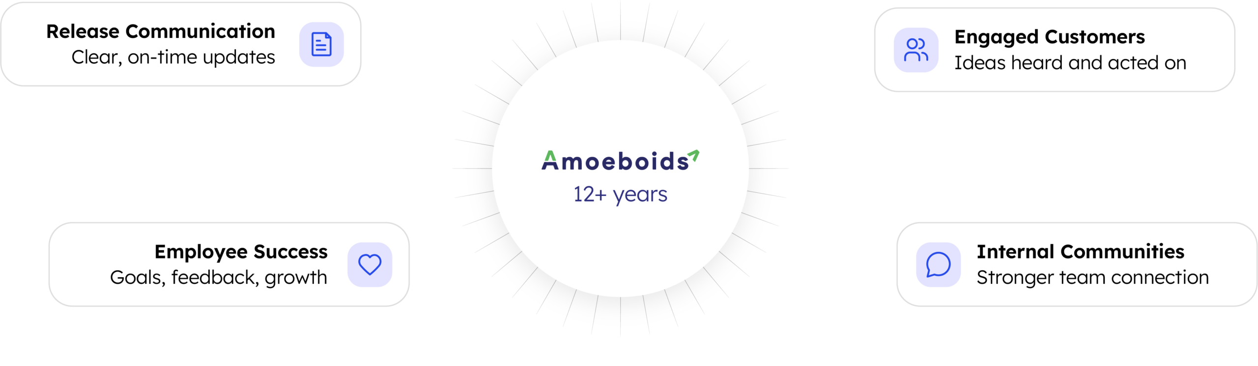 amoeboids-12-years