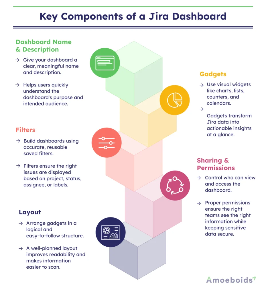 key-Components-of-a-Jira-Dashboard-infographic1-1