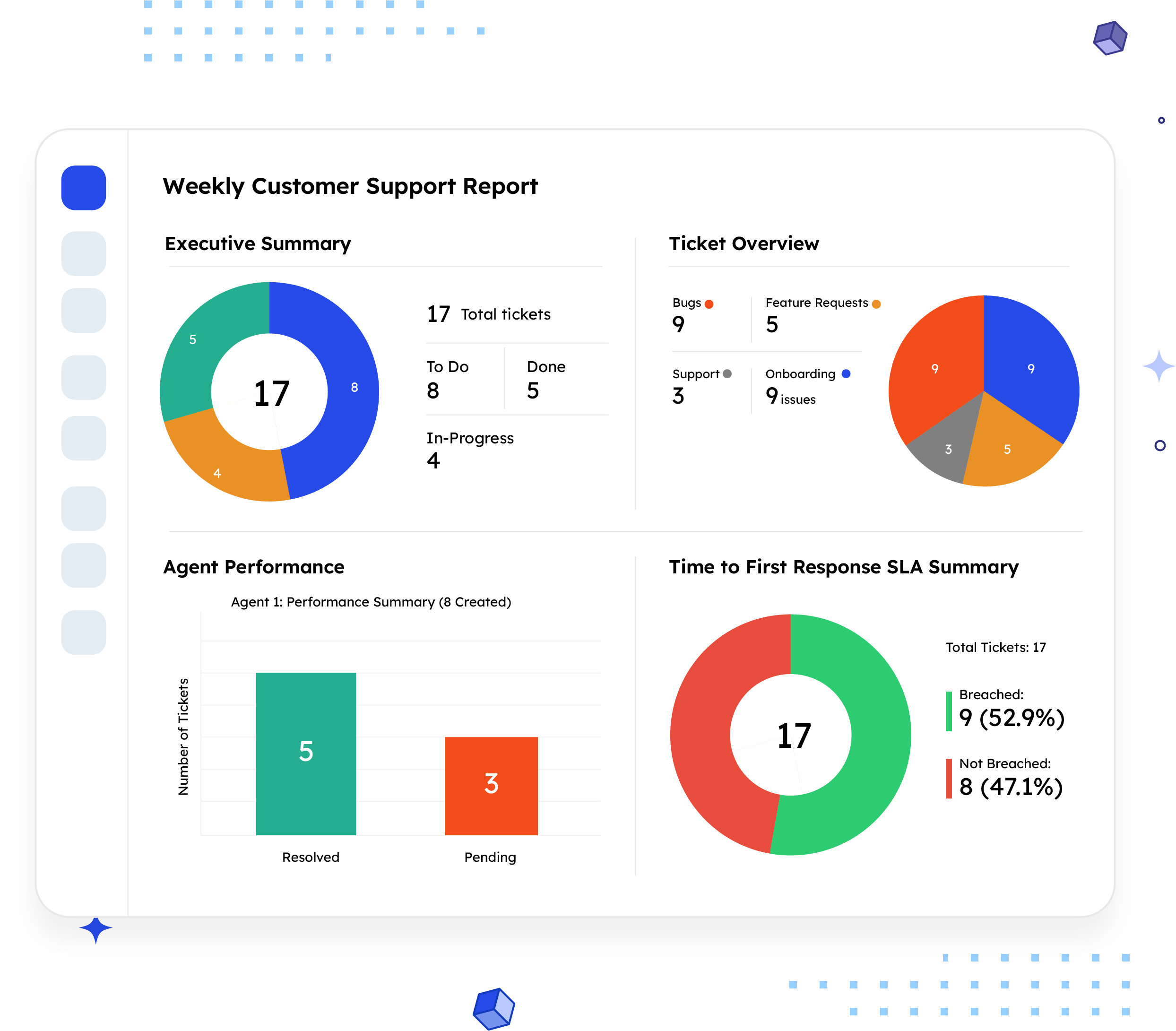 Weekly Customer Support Report