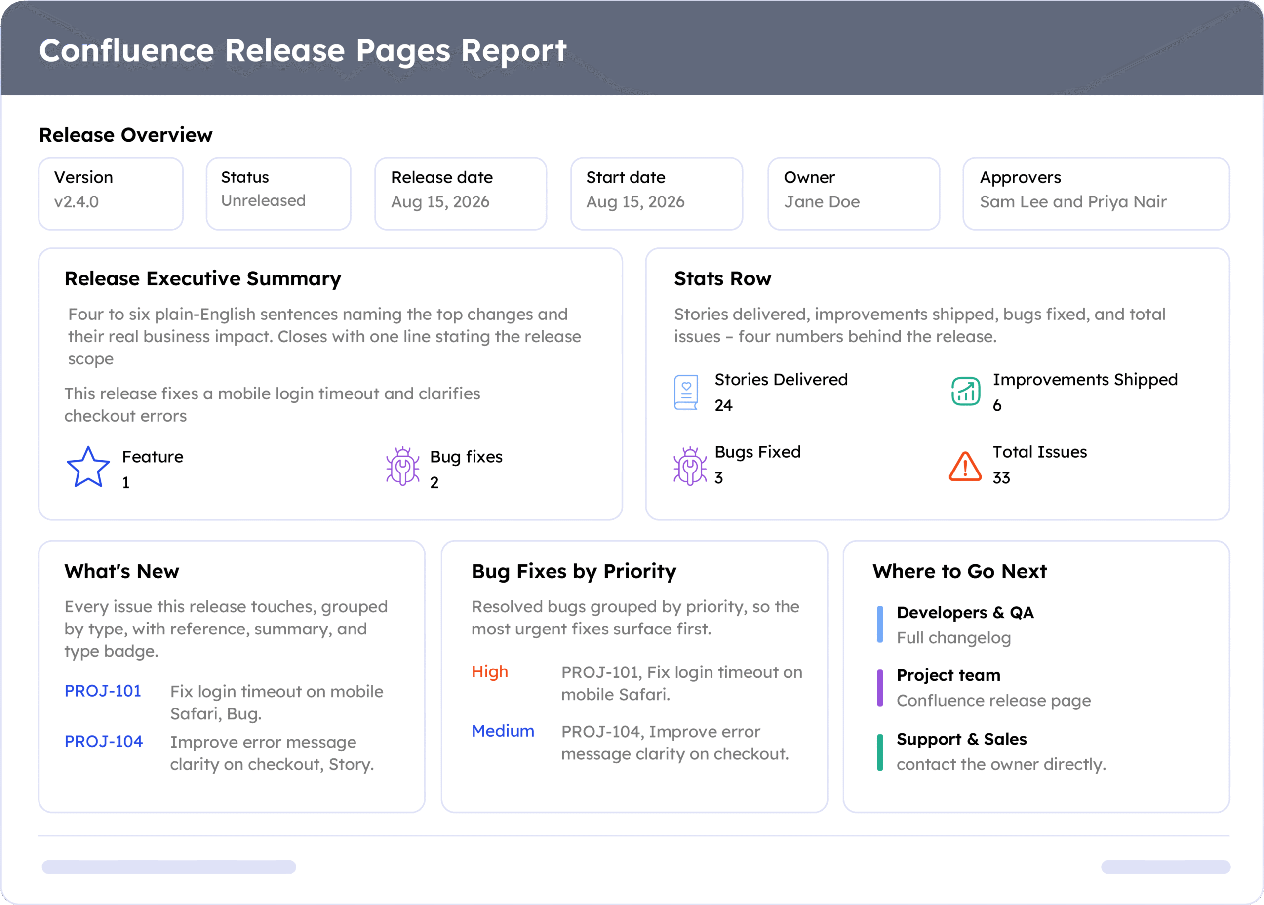 Confluence Release Pages Report