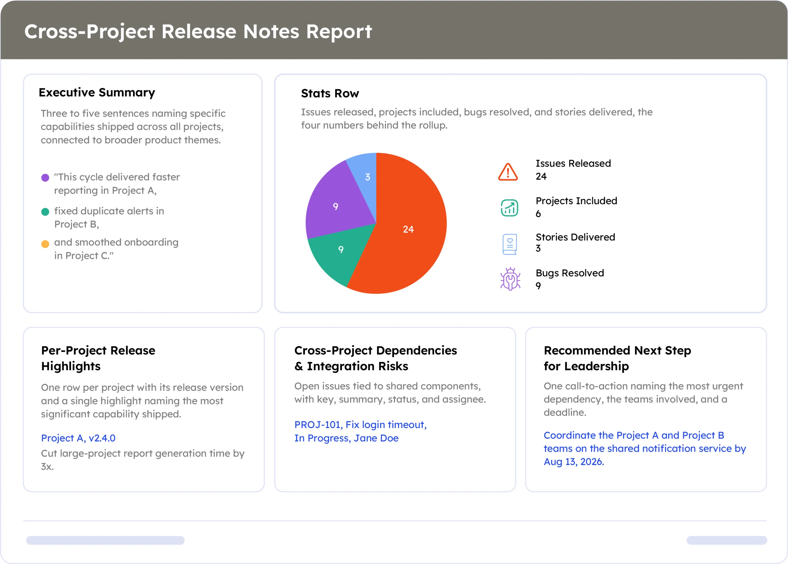 Cross-Project Release Notes Report