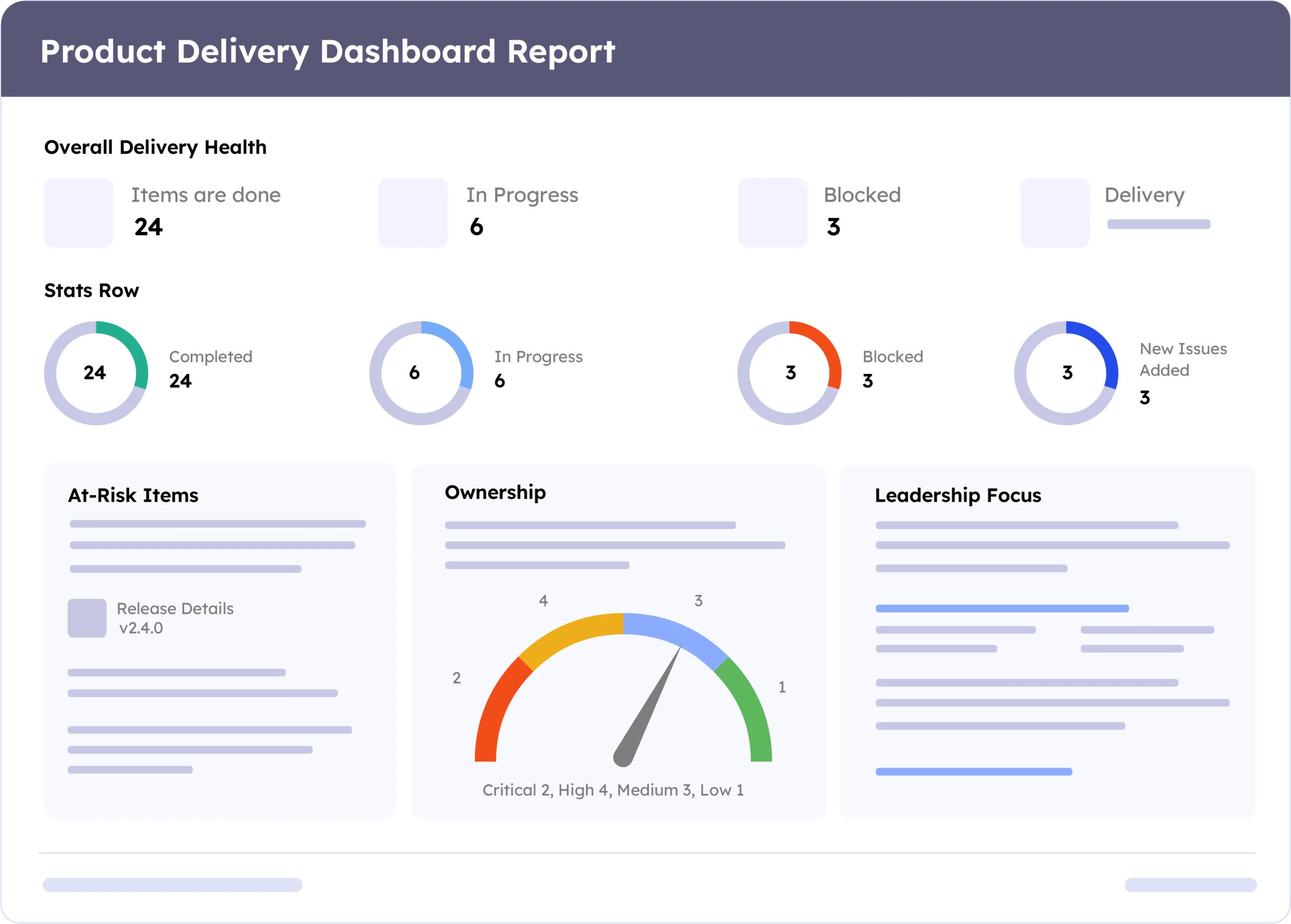 Product-Delivery-Dashboard-Report