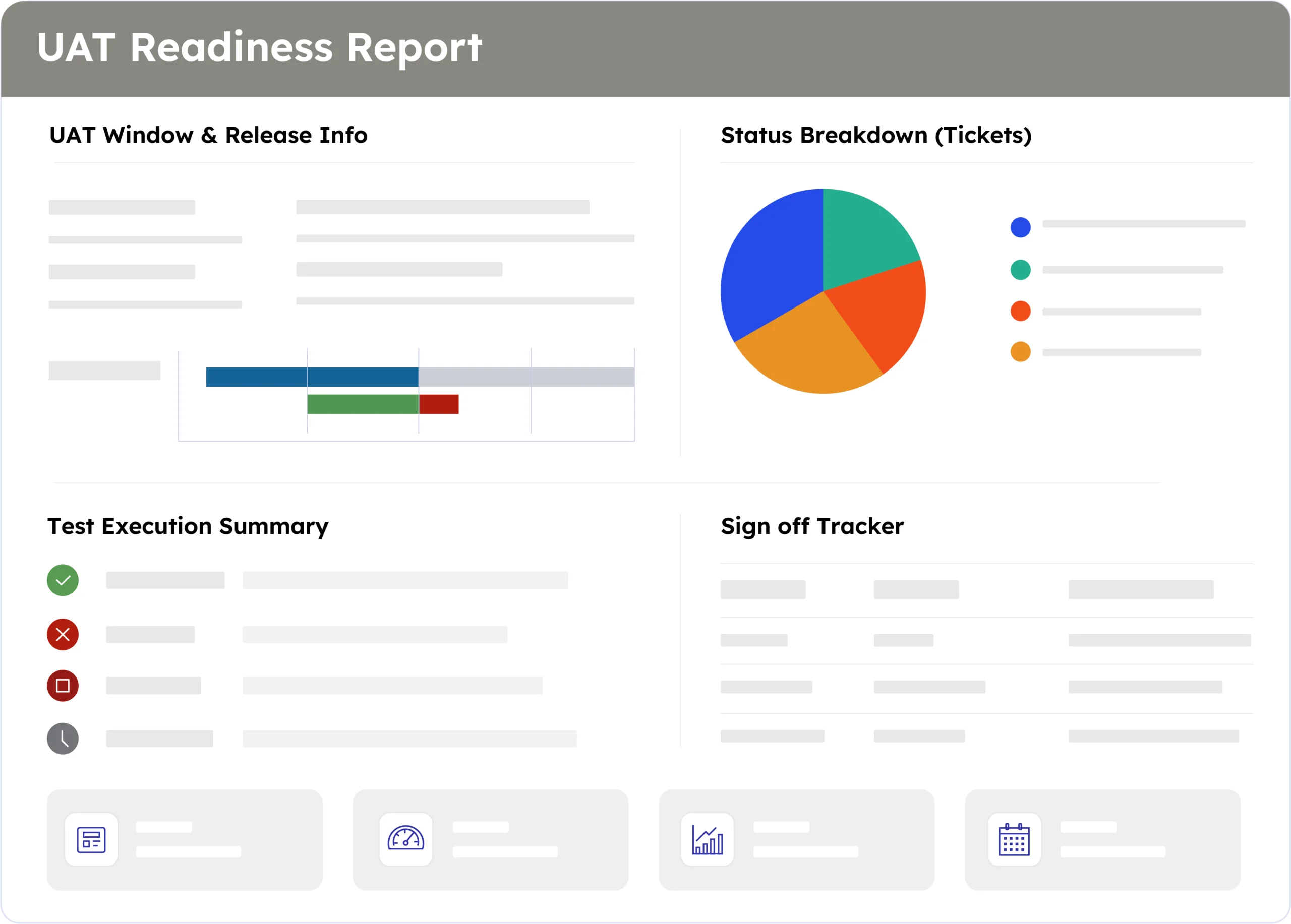 UAT Readiness report